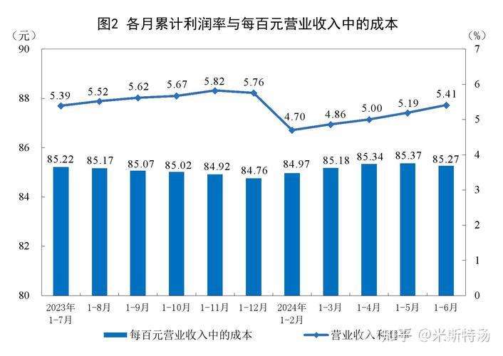 “一季度规模以上工业企业利润实现增长转折”