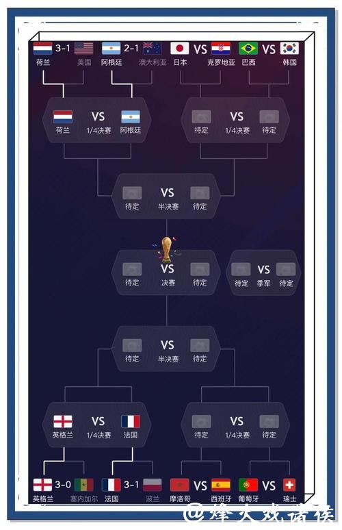 世界杯比赛预测:深度分析主客场优势 世界杯比赛预测:深度分析主客场优势
