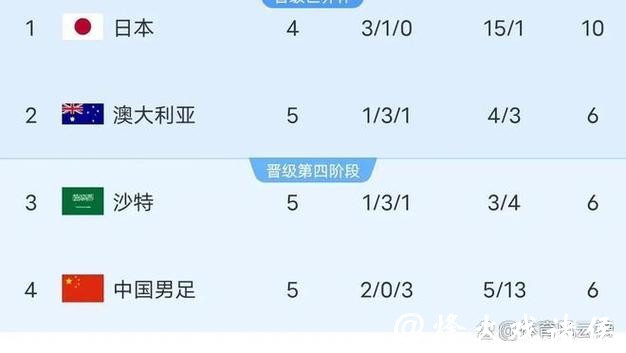 世界杯赛事直播2026:全网最全观赛攻略 世界杯赛事直播2026:全网最全观赛攻略