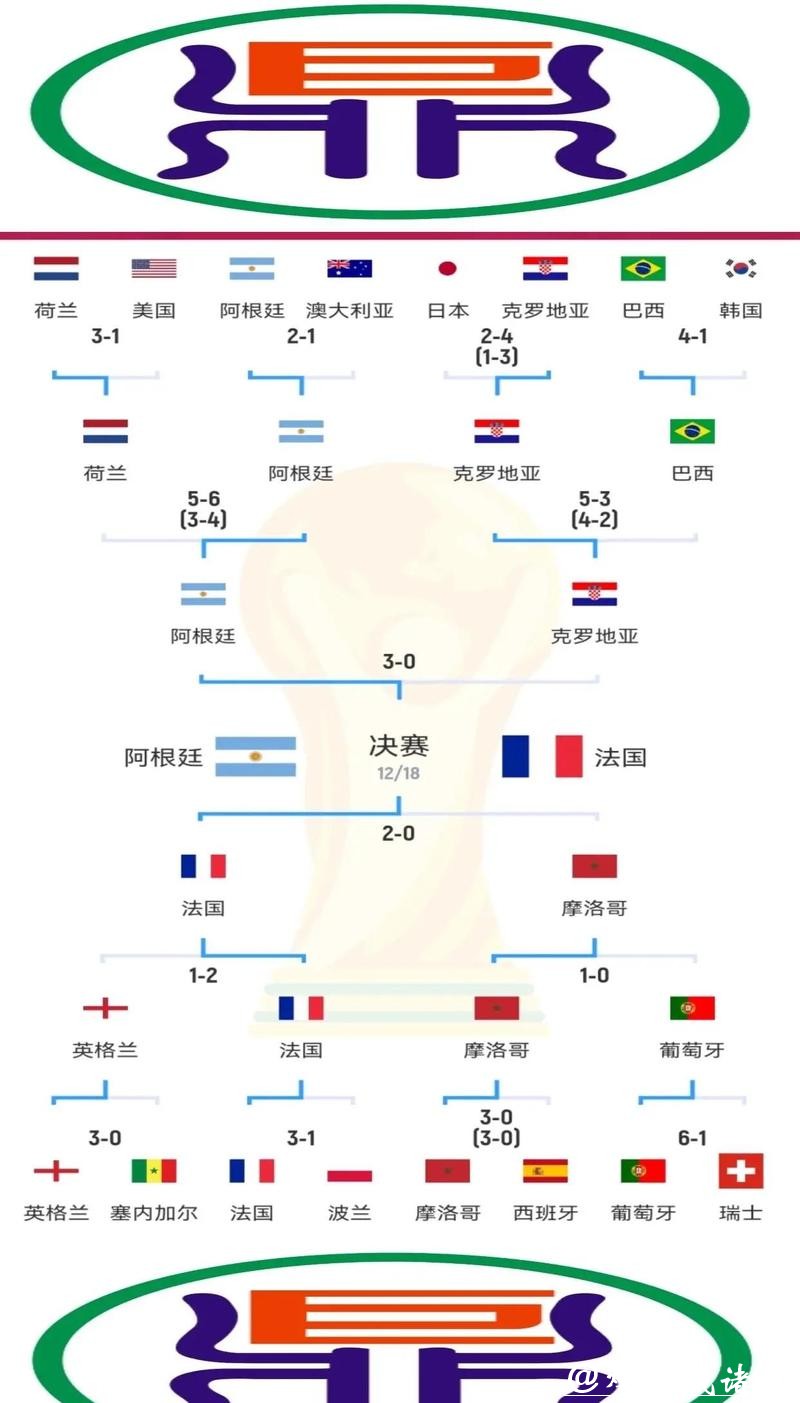 世界杯外围赛主客场优势如何体现 世界杯外围赛主客场优势如何体现